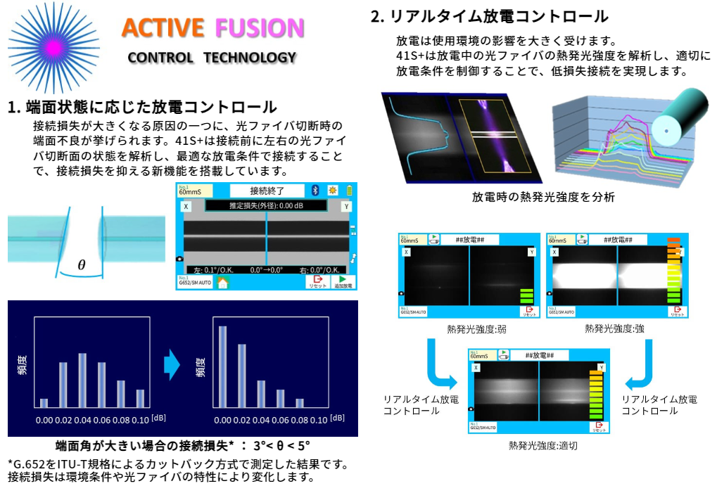 ACTIVE FUSION CONTROL TECHNOLOGY①.PNG